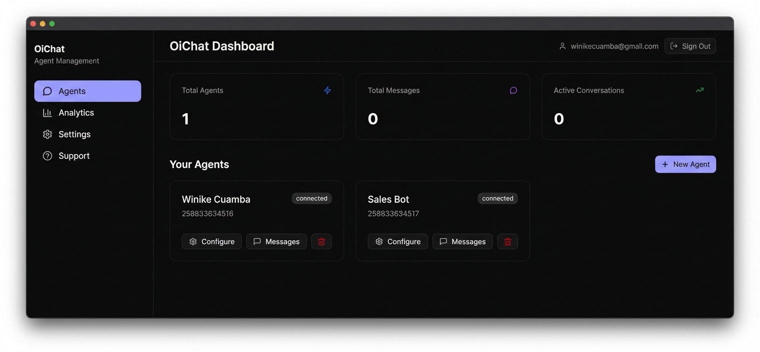 OiChat Dashboard Preview